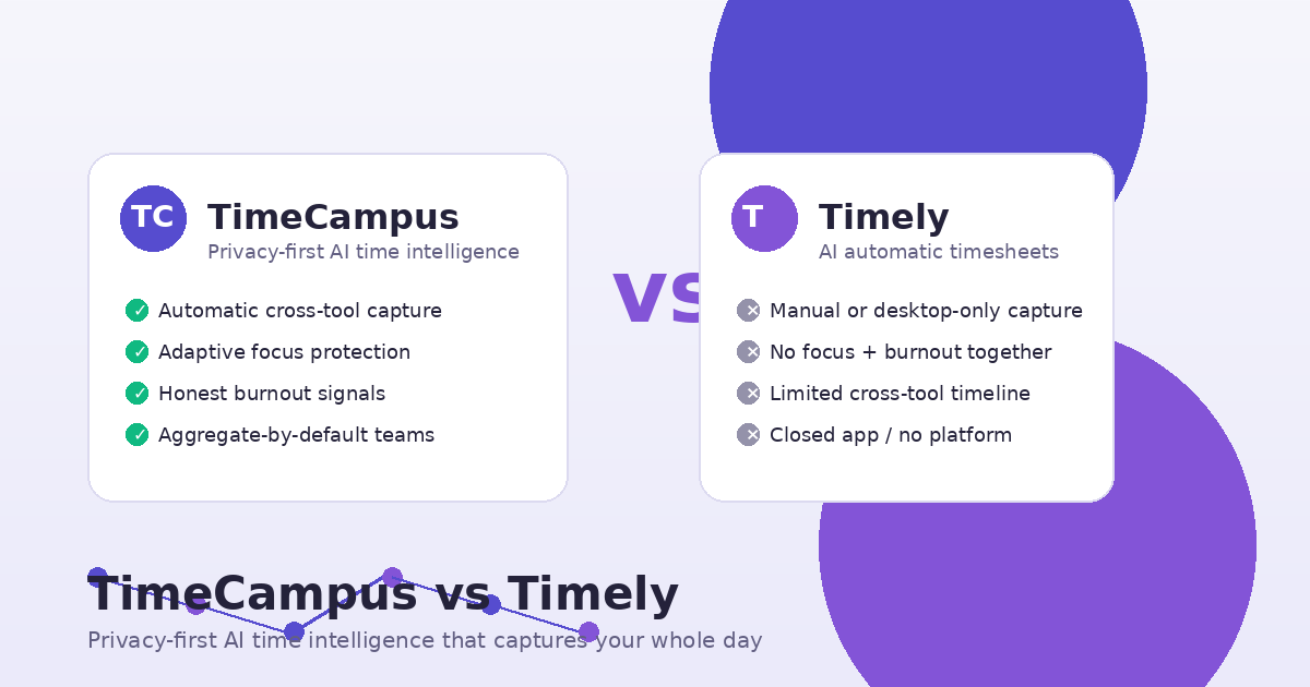 Conceptual comparison illustration showing TimeCampus and Timely as competing time-intelligence approaches