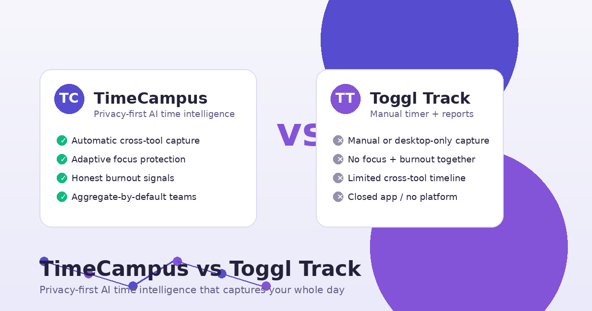 Conceptual comparison illustration showing TimeCampus and Toggl Track as competing time-intelligence approaches