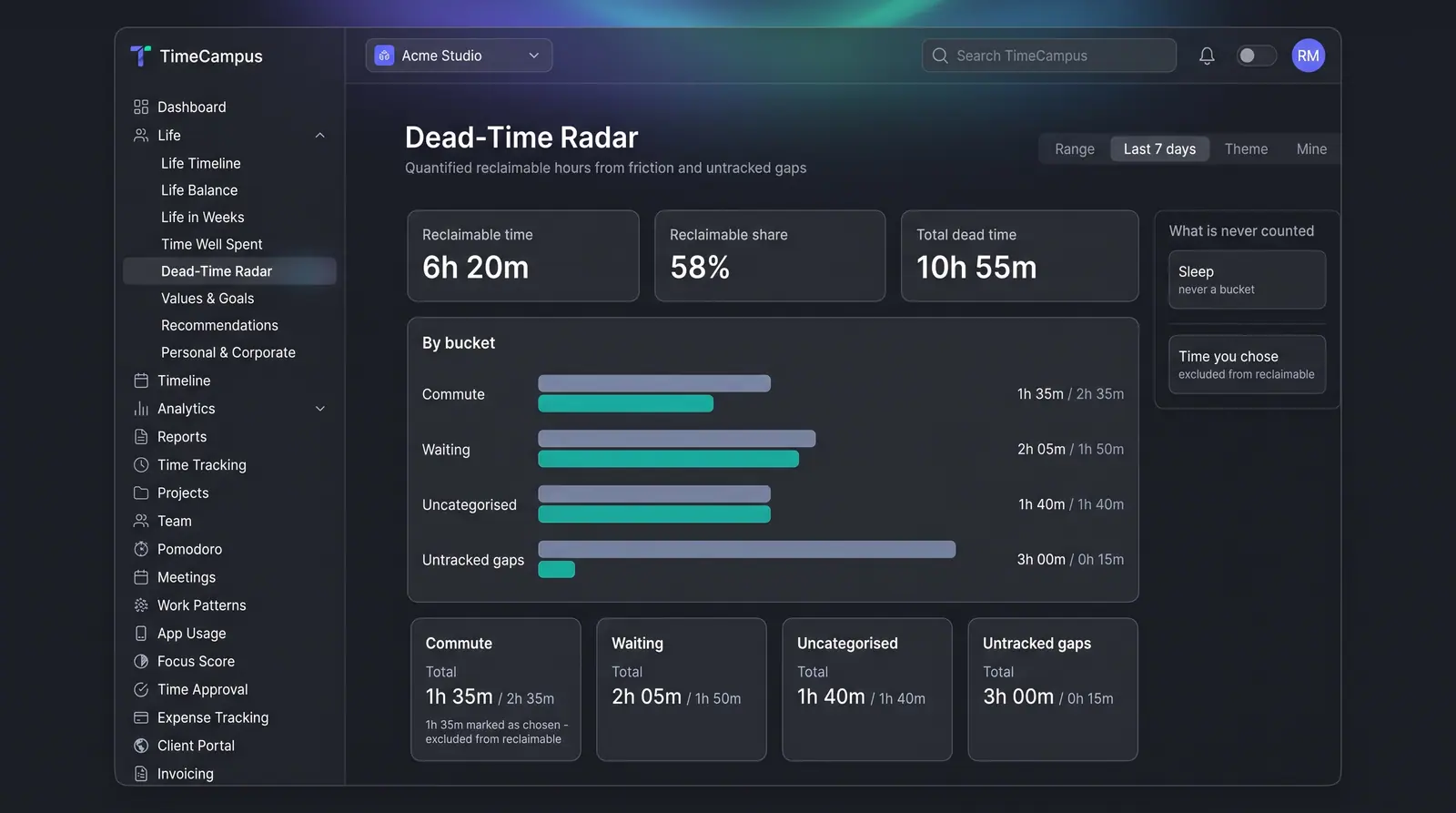 Concept illustration of a Dead-Time Radar breakdown with reclaimable and total dead time, bars per bucket and a what-is-never-counted panel